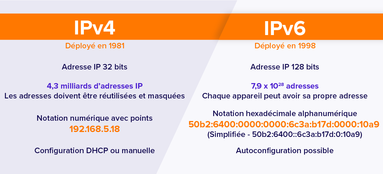 IPv4-vs-IPv6-FR